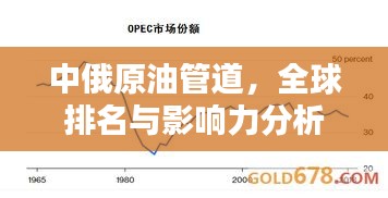 中俄原油管道，全球排名与影响力分析