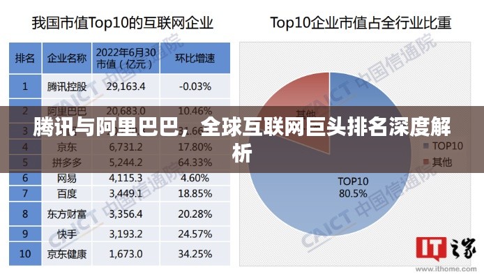 腾讯与阿里巴巴，全球互联网巨头排名深度解析