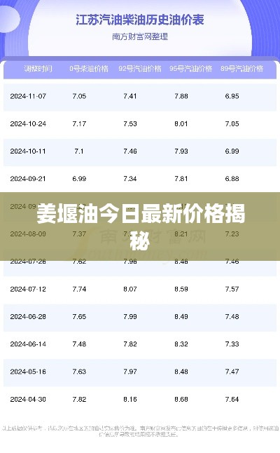 姜堰油今日最新价格揭秘