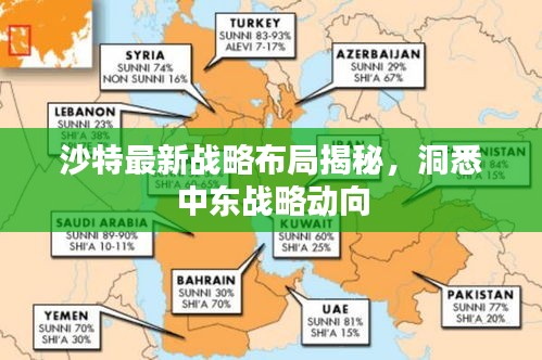 沙特最新战略布局揭秘，洞悉中东战略动向