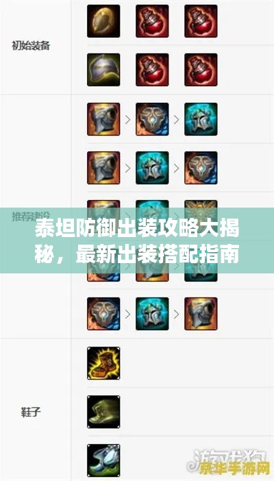 泰坦防御出装攻略大揭秘，最新出装搭配指南！