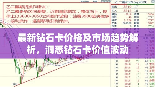 最新钻石卡价格及市场趋势解析，洞悉钻石卡价值波动