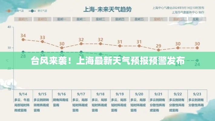 台风来袭！上海最新天气预报预警发布