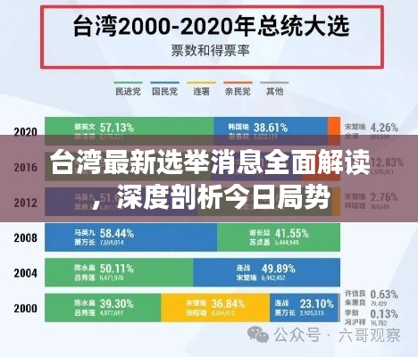 台湾最新选举消息全面解读，深度剖析今日局势
