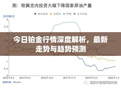 今日铂金行情深度解析，最新走势与趋势预测
