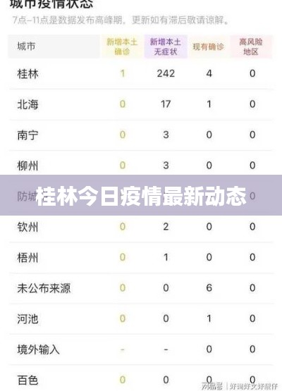 桂林今日疫情最新动态