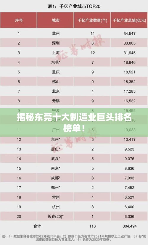揭秘东莞十大制造业巨头排名榜单！