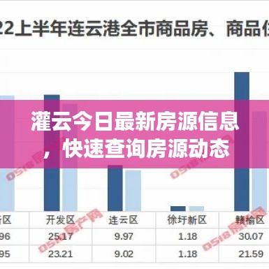 灌云今日最新房源信息，快速查询房源动态