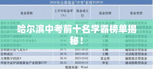 哈尔滨中考前十名学霸榜单揭秘！