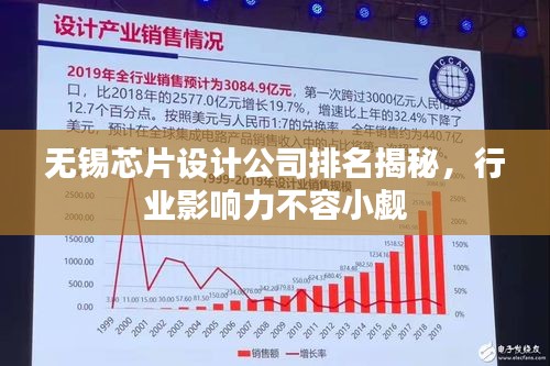 无锡芯片设计公司排名揭秘，行业影响力不容小觑