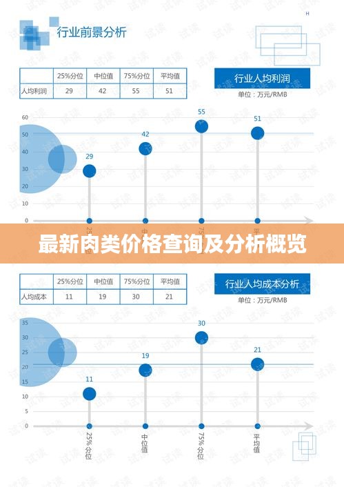 最新肉类价格查询及分析概览