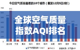全球空气质量指数AQI排名背后的惊人真相与深远影响！