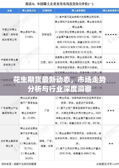 花生期货最新动态，市场走势分析与行业深度洞察