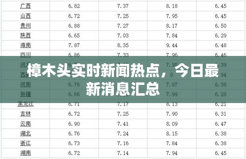 樟木头实时新闻热点，今日最新消息汇总