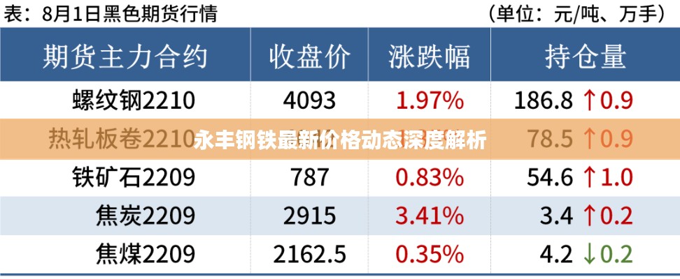 永丰钢铁最新价格动态深度解析