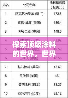 探索顶级涂料的世界，世界排名漆揭秘