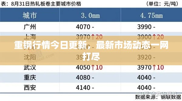 重钢行情今日更新，最新市场动态一网打尽