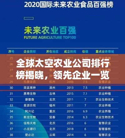 全球太空农业公司排行榜揭晓，领先企业一览无余！