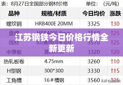 江苏钢铁今日价格行情全新更新