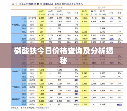磷酸铁今日价格查询及分析揭秘