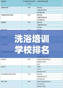 洗浴培训学校排名TOP10，培育行业精英的摇篮