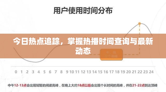 今日热点追踪，掌握热播时间查询与最新动态