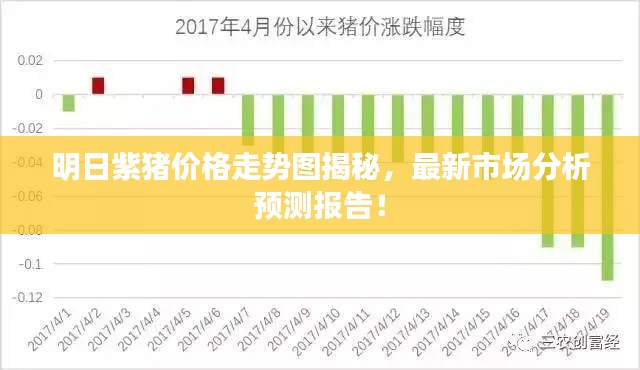 明日紫猪价格走势图揭秘，最新市场分析预测报告！