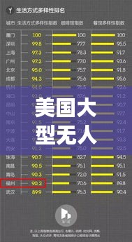 美国大型无人机公司排名揭秘，领先企业榜单重磅出炉！