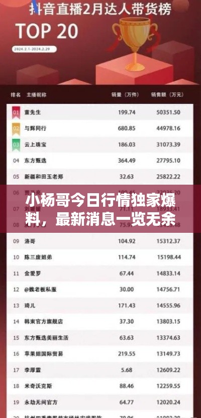 小杨哥今日行情独家爆料，最新消息一览无余！