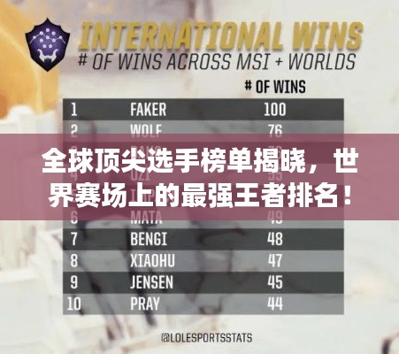 全球顶尖选手榜单揭晓，世界赛场上的最强王者排名！