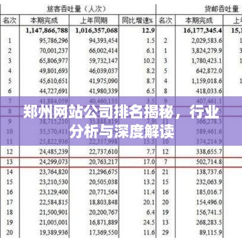 郑州网站公司排名揭秘，行业分析与深度解读