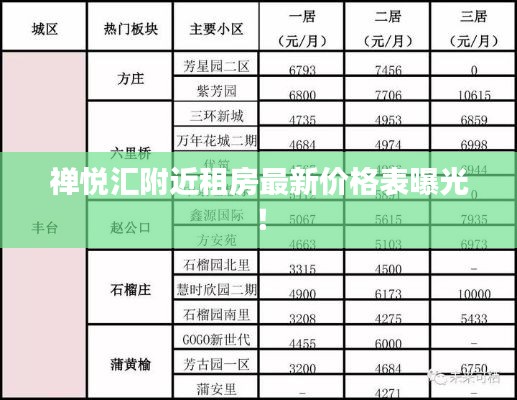 禅悦汇附近租房最新价格表曝光！