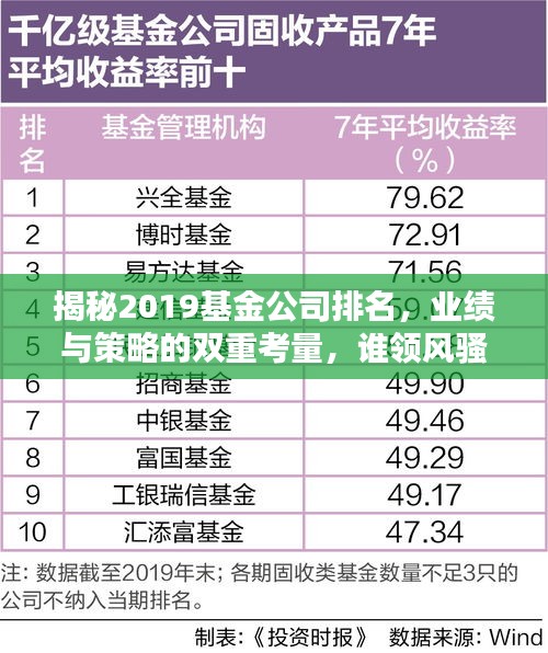 揭秘2019基金公司排名，业绩与策略的双重考量，谁领风骚？