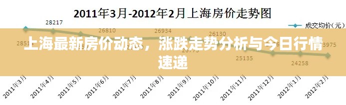 上海最新房价动态，涨跌走势分析与今日行情速递
