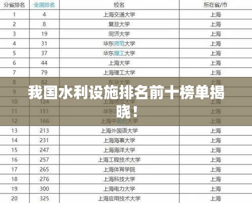 我国水利设施排名前十榜单揭晓！