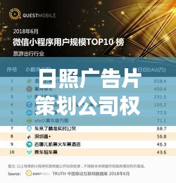 日照广告片策划公司权威排名榜及行业深度洞察报告