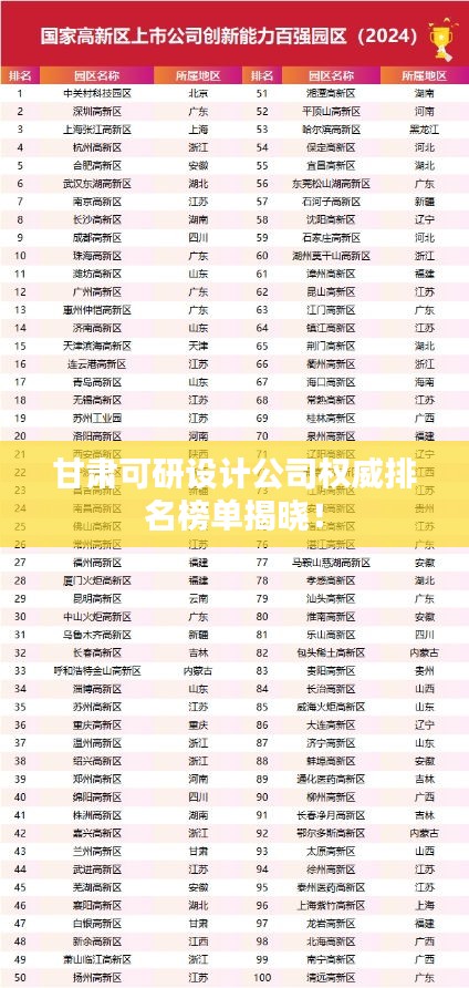 甘肃可研设计公司权威排名榜单揭晓！