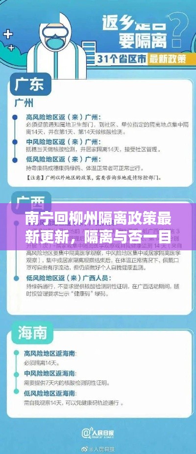 南宁回柳州隔离政策最新更新，隔离与否一目了然！