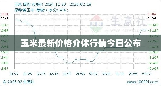 玉米最新价格介休行情今日公布