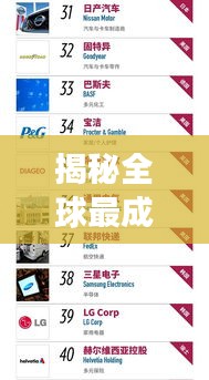 揭秘全球最成功企业秘密，2017年公司福布斯排名榜单重磅出炉！