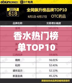 香水热门榜单TOP10，近年销量飙升，你Pick哪一款？