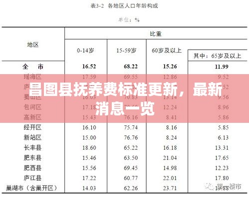 昌图县抚养费标准更新，最新消息一览