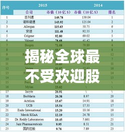 揭秘全球最不受欢迎股票榜单，丑陋投资排名TOP榜！