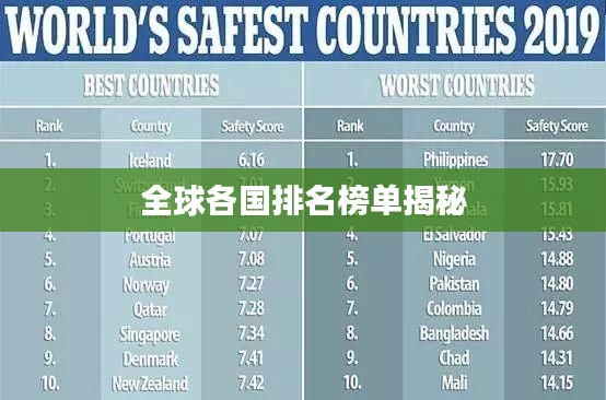 全球各国排名榜单揭秘
