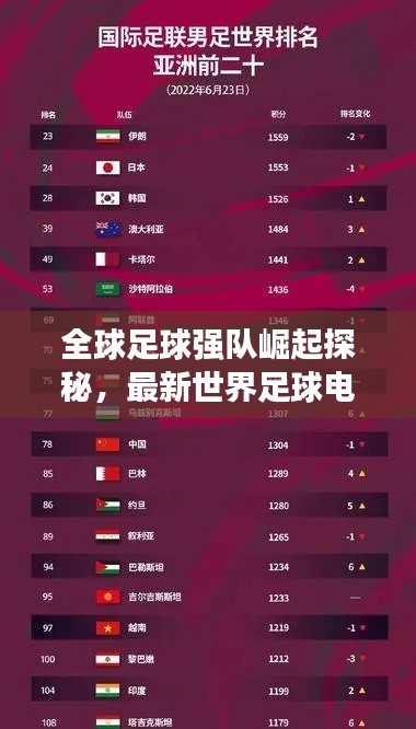 全球足球强队崛起探秘，最新世界足球电梯排名揭晓！