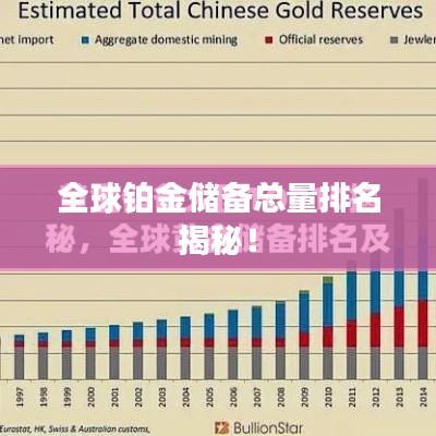 全球铂金储备总量排名揭秘！