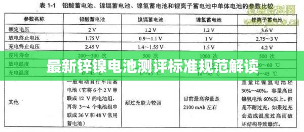 最新锌镍电池测评标准规范解读