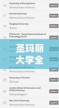圣玛丽大学全球排名及教育实力深度解析