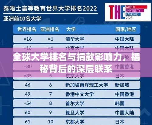 全球大学排名与捐款影响力，揭秘背后的深层联系