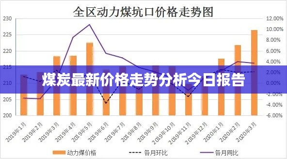 煤炭最新价格走势分析今日报告